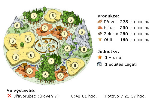 travian-produkce